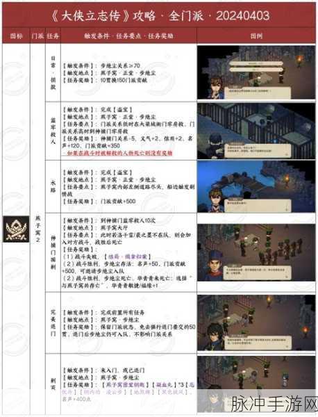 大侠式人生幽墓派幽探全攻略,深度玩法与策略揭秘