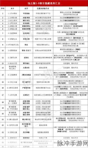 天地劫:幽城再临蚀之隙奖励全揭秘