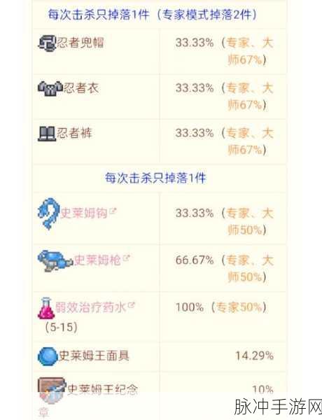 泰拉瑞亚骷髅王，召唤、属性与掉落全攻略