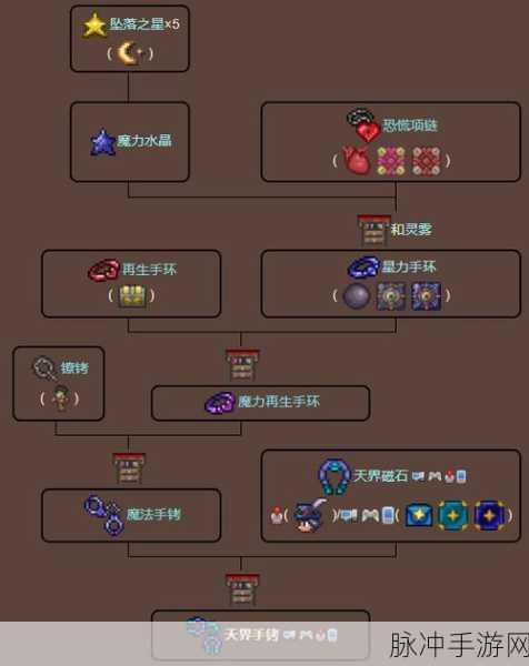 泰拉瑞亚徽章奥秘全解析，属性搭配助你战场称雄！