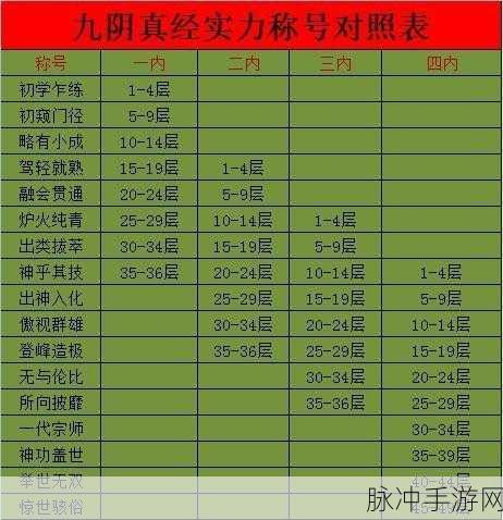 九阴真经极乐谷二内任务揭秘,虎啸山庄挑战全攻略