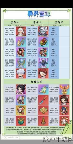 大话西游手游，揭秘保证金背后的策略与智谋