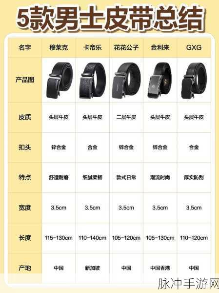流放之路腰带制作深度揭秘,材料甄选至成品诞生