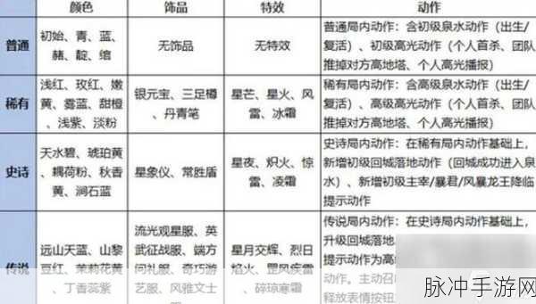 王者荣耀灵宝系统深度揭秘，永久保留秘籍与成长加速攻略
