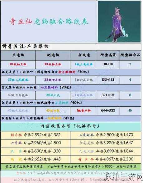青丘仙宠合成大揭秘，开启创造与魔法珍稀萌宠新纪元