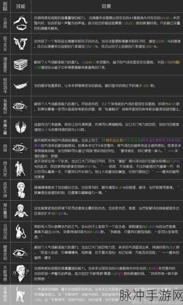 黎明杀机深度解析，黑妹传承技能全攻略