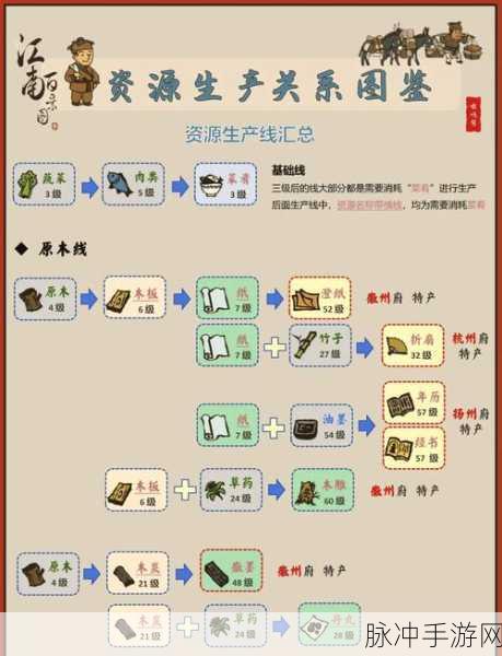 江南百景图凿子获取全攻略,解锁你的建筑神器