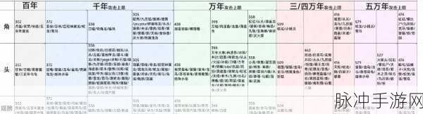 妄想山海,解锁食物合成秘籍,探索美味与力量的双重盛宴