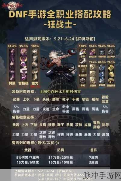 DNF时光装备揭秘，哪些部位最难获取？玩家必备攻略