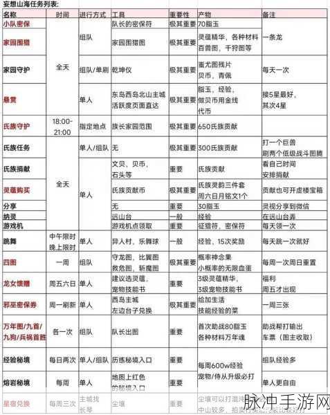 妄想山海反璞丹获取全攻略