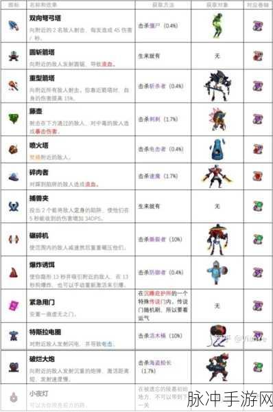 重生细胞电鞭攻略,解锁远程电击的极致玩法