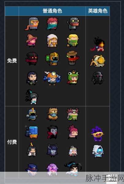 元气骑士角色属性全解析，助你驰骋地牢！