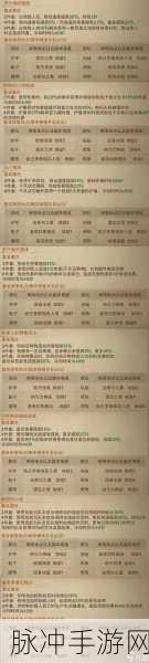 暗黑破坏神3,宝物猎人套装属性与搭配全攻略