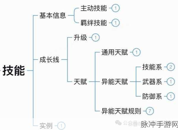 魂斗罗归来,战斗力飙升秘籍,技巧教学全攻略