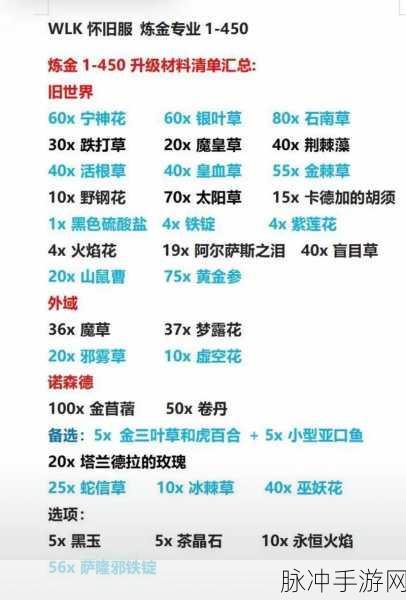 魔兽世界WLK炼金转化大师任务，解锁位置全攻略