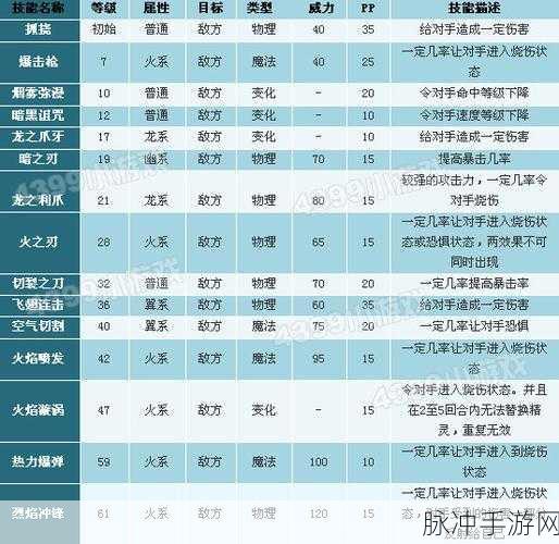 洛克王国谷雨技能搭配全攻略,深度剖析与实战推荐