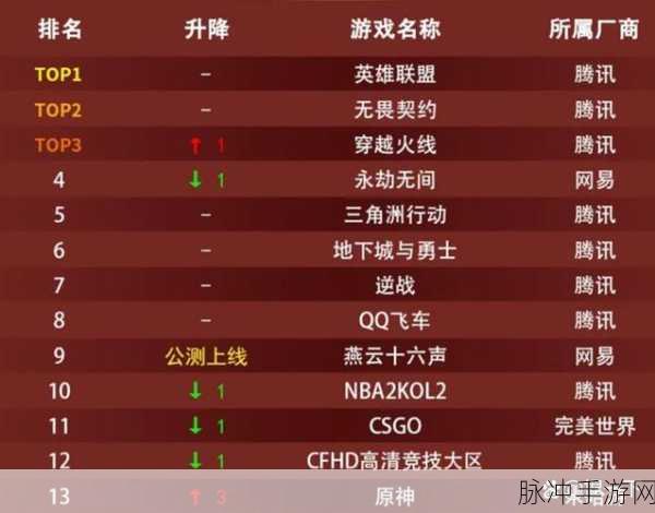 腾讯领航新纪元,DNF辉煌再续,2026代理蓝图大揭秘