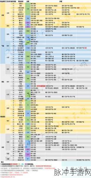 楚留香手游热门攻略,深度解析不归人江南奇遇任务