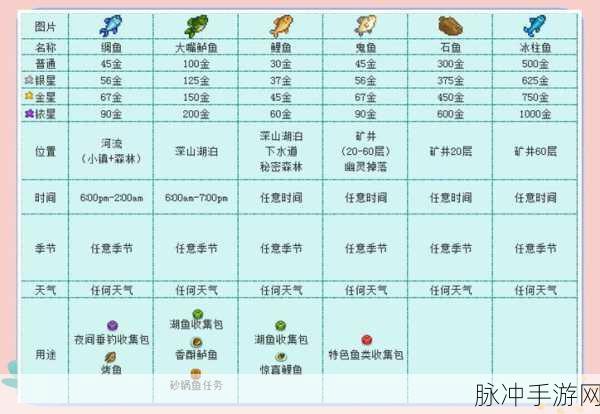 星露谷物语，解锁鱼饵获取秘籍，钓鱼高手的必备攻略