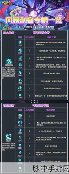 元气骑士火焰魔骸骨搭配秘籍,解锁终极火力组合,实战攻略全揭秘