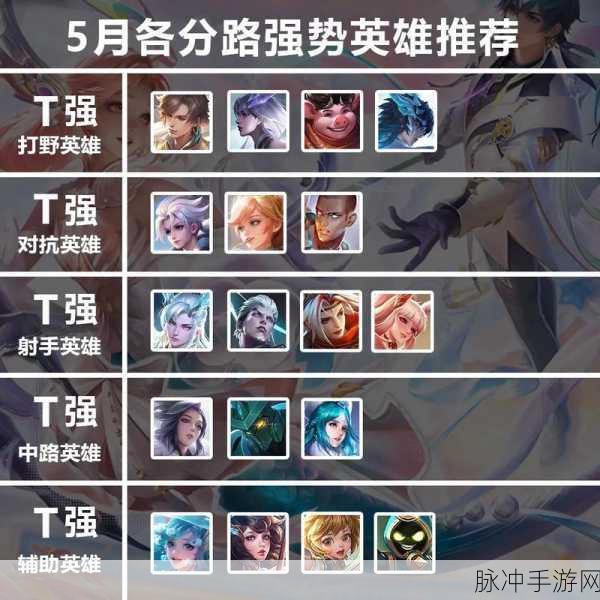 王者荣耀战力排名全攻略，轻松掌握英雄实力