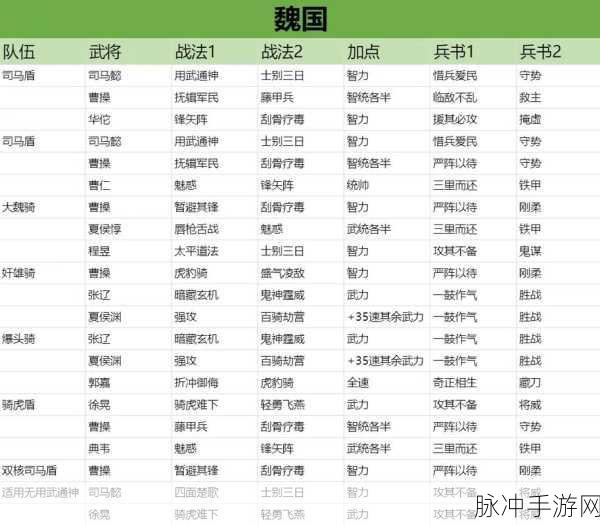 三国志战略版孙权阵容战法与拆技能深度剖析