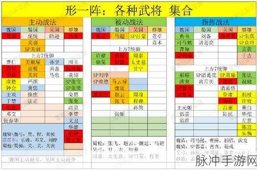 三国志战略版孙权阵容战法与拆技能深度剖析