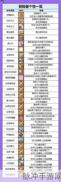 贪婪洞窟宠物探险解锁秘籍,探险小队启程指南