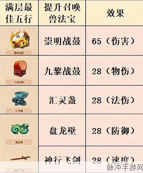 梦幻西游化生寺专用法宝揭秘，金刚杵的威力与妙用