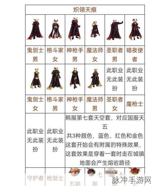 DNF活动天空之礼，哪个角色最适合领取？深度剖析最佳选择