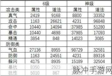 奥奇传说手游极冰企鹅,属性揭秘与获取攻略