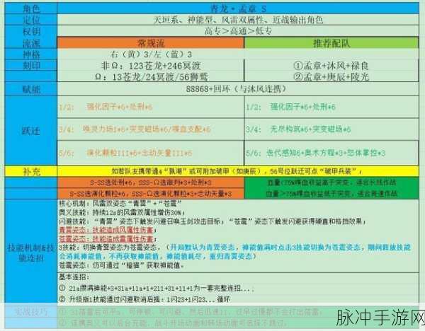 深空之眼龙切刻印搭配全攻略，解锁高效战力提升秘籍