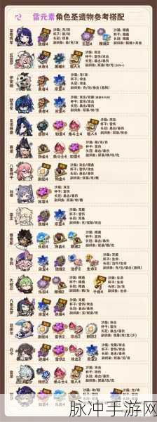 原神如雷圣遗物刷取全攻略