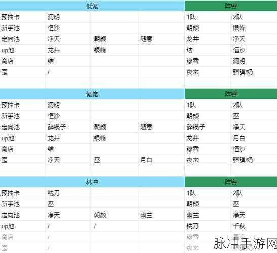 新月同行新手卡池深度解析，哪个池子最值得抽？