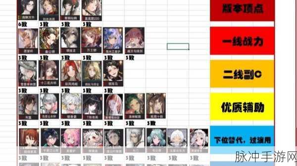 交错战线巅峰战力揭秘,T0级角色强度全解析