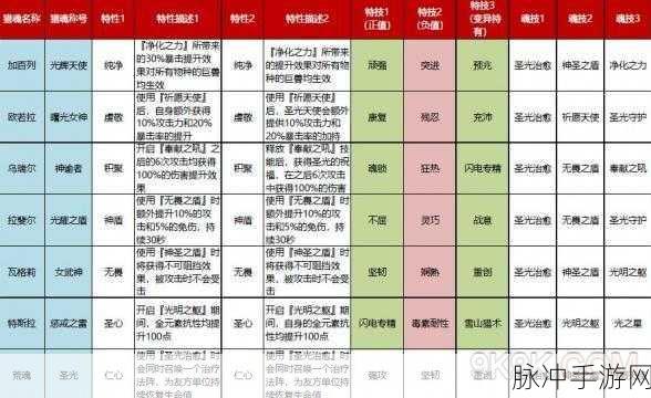 猎魂觉醒伤害计算公式全解析