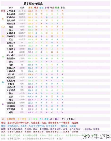 QQ飞车手游卖车交易全攻略，真实性辨别与技巧分享