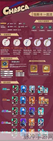 原神恰斯卡，多元阵容搭配策略深度剖析