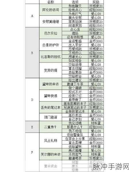 螺旋圆舞曲荷桑，优雅管家背后的深度剖析与技能全攻略