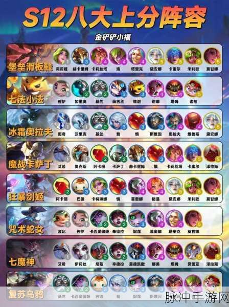 代号伙伴集结！黄金乡夺回战最强阵容揭秘