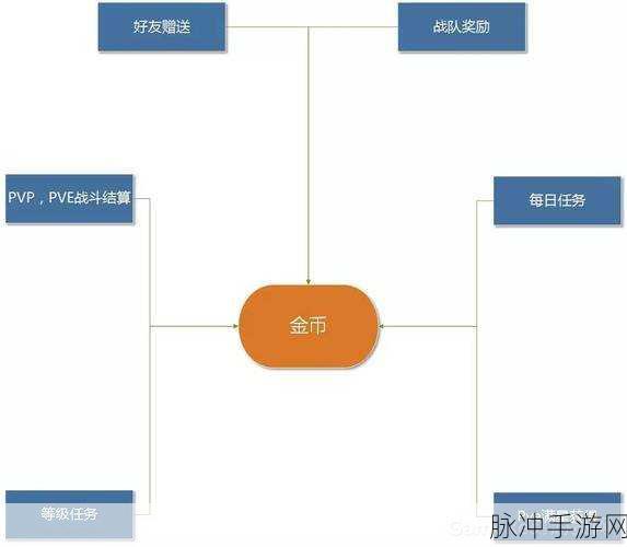 王者荣耀经济深度解析,助你驰骋峡谷的财富秘籍