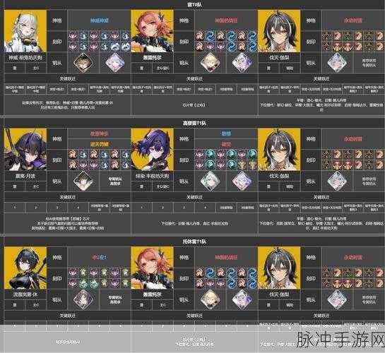 深空之眼角色属性全解析,助你驰骋星际战场