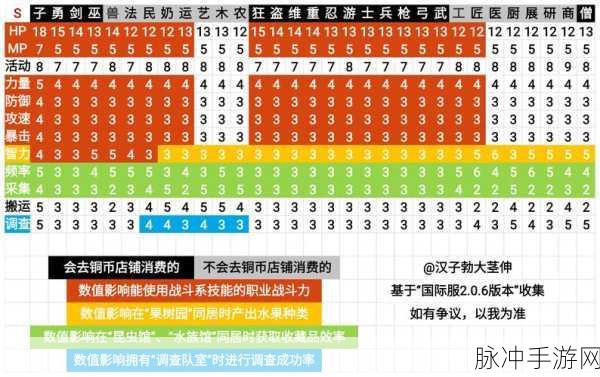 王都创世录，玩家必备辅助脚本大盘点