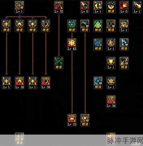 DNF召唤师大赛全攻略，手搓键位与加点秘籍，助你征服召唤之巅！