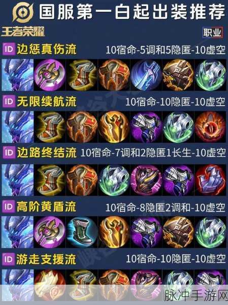 王者荣耀牛魔出装全攻略,打造坚不可摧的战场领袖