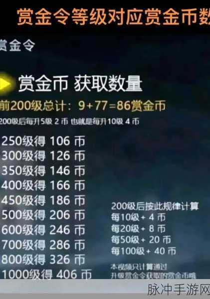 CF穿越火线手游金币攻略，揭秘高效赚取金币的独门秘籍