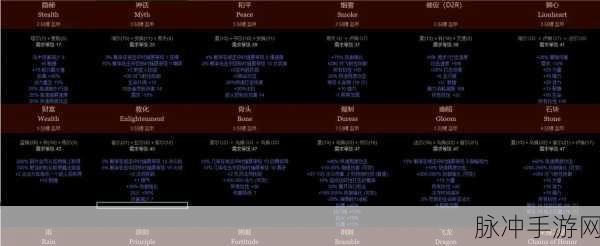 暗黑破坏神2重制版,符文之语合成秘籍全解析