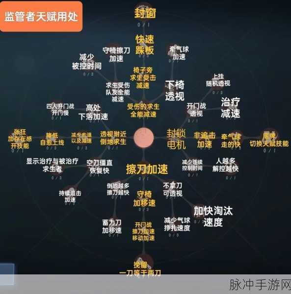 第五人格大副天赋加点秘籍,扬帆起航,征服海域的霸主之路