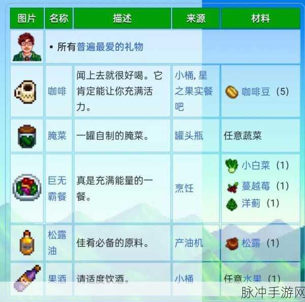 星露谷物语，揭秘哈维最爱礼物与好感度提升秘籍