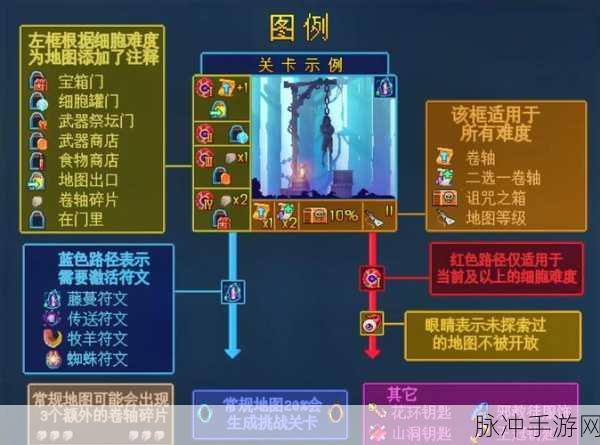 重生细胞园丁钥匙全攻略，解锁秘密宝藏的钥匙藏匿揭秘